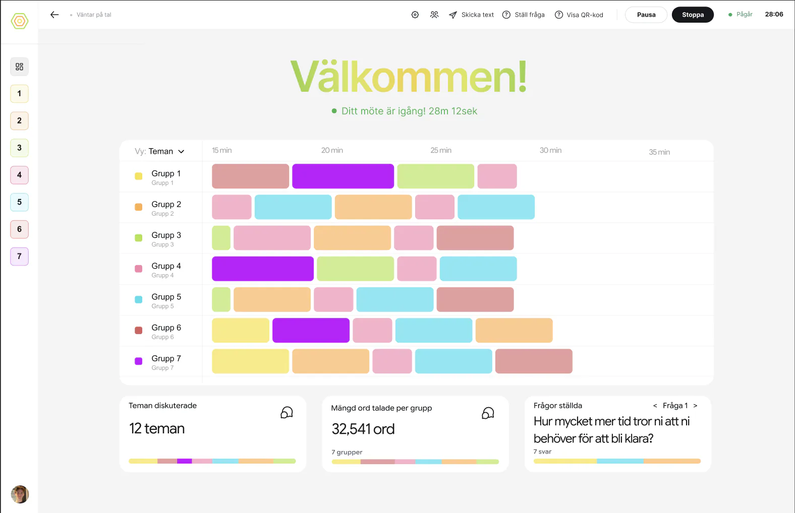Facilitator workspace showing several connected breakout groups transcribing in parallel, with a report ready alongside