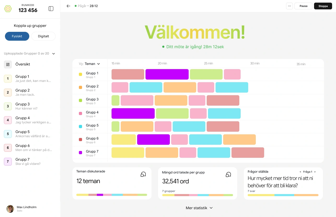 RoomRadars livevy: sju grupper på en gemensam tidslinje med teman och nyckeltal i realtid