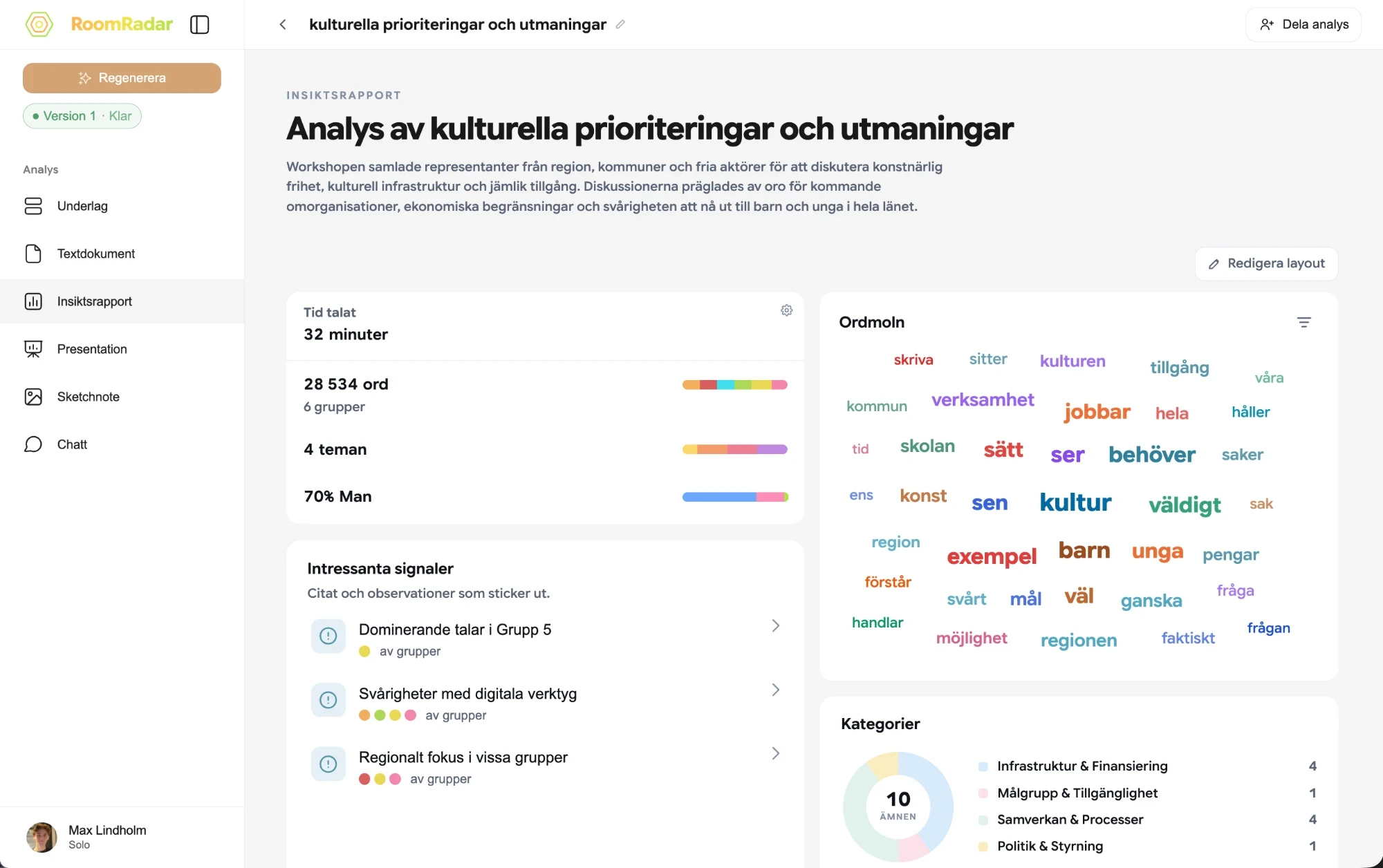 Insiktsrapport med teman och ordmoln
