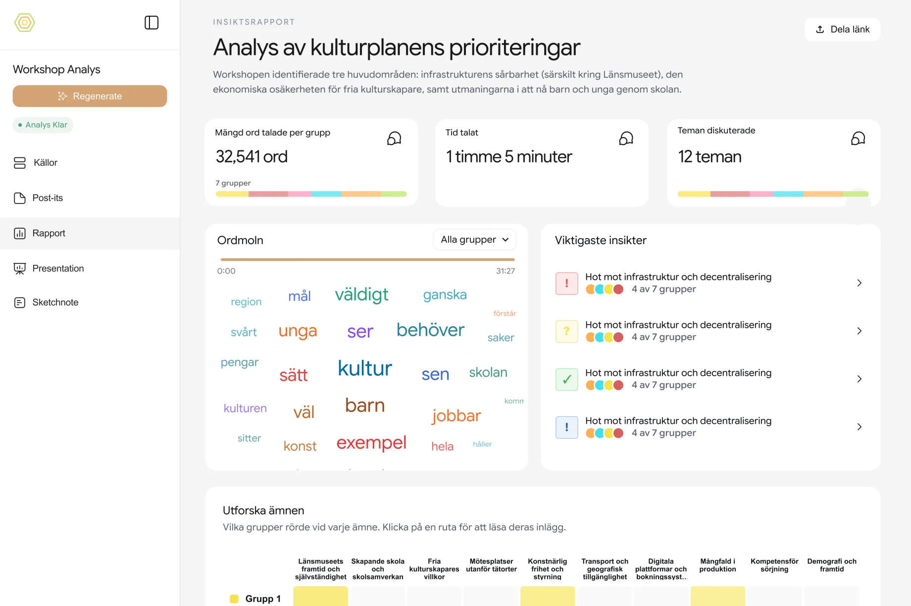 Insiktsrapport