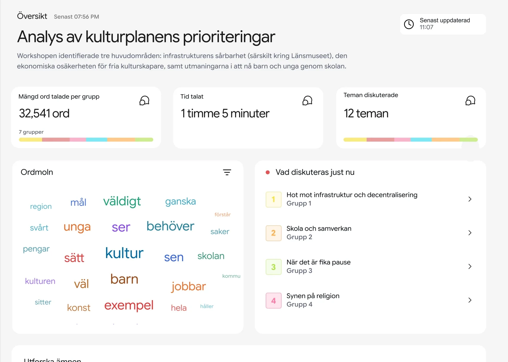 Översikten med ordmoln och vad varje grupp diskuterade, per grupp