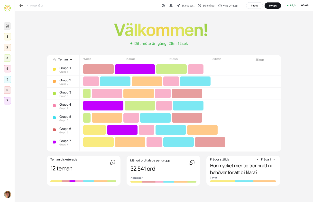 Live-översikt av alla grupper