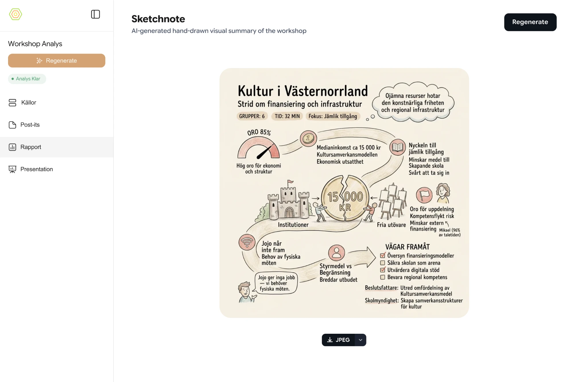 Sketchnote som sammanfattar workshopen