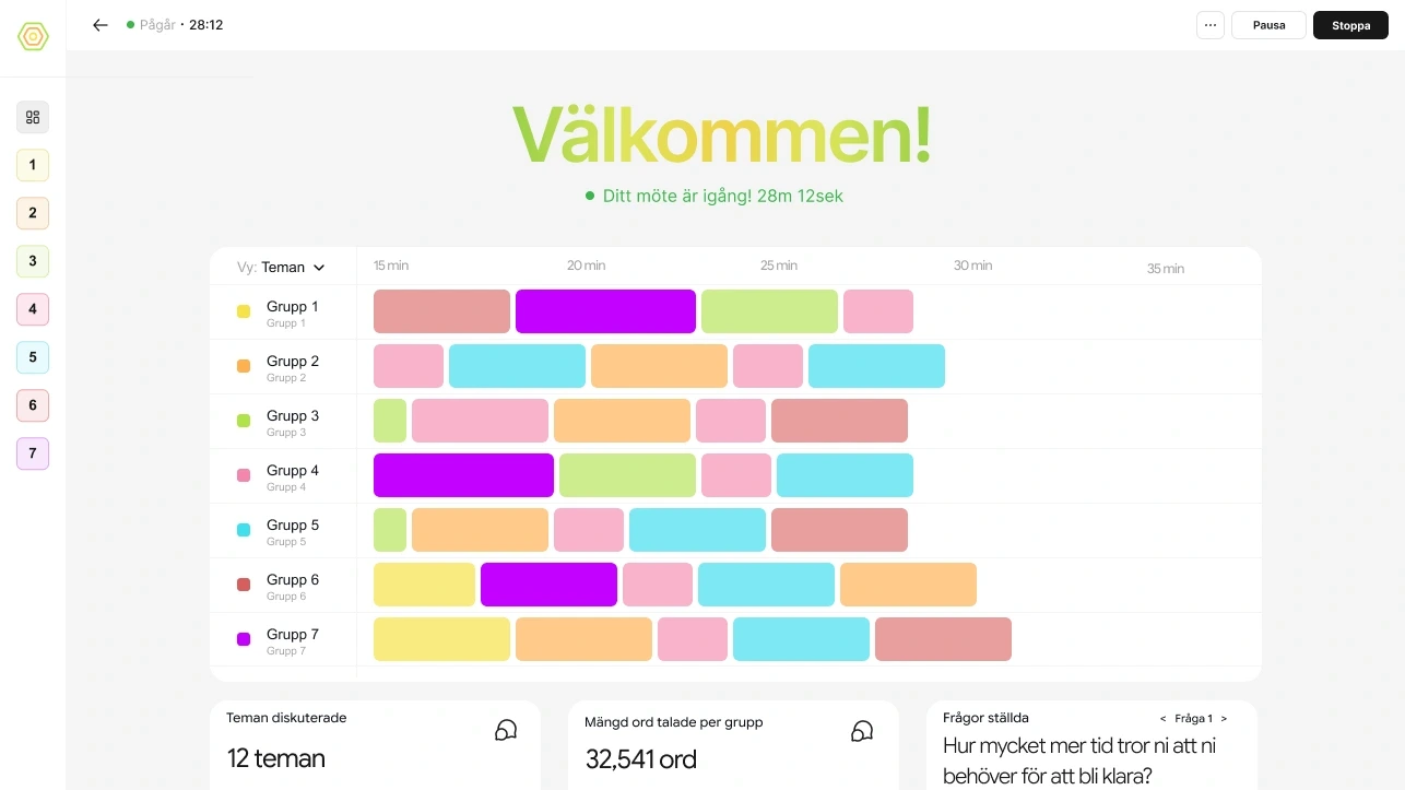 Livevyn med sju grupper på en gemensam tidslinje, färgade efter vilket tema de diskuterar
